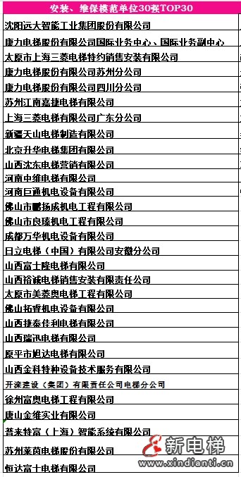 12安裝維保模范單位30強，景晉明