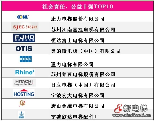 8社會責任、公益十強，魏明