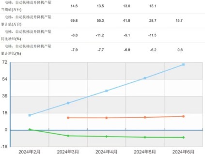 新電梯早新聞2024年7月19日 六月十四 星期五