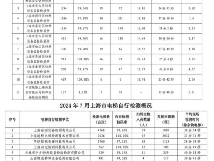 新電梯早新聞2024年9月2日 七月三十 星期一