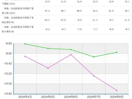 新電梯早新聞2024年9月23日 八月廿一 星期一