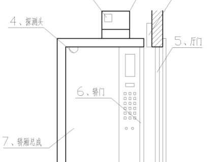 轎廂：電梯安全運行監控系統及其裝置—— 智能電梯產品系統化介紹（二）