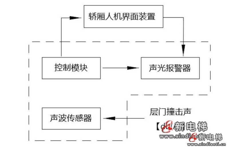 門機